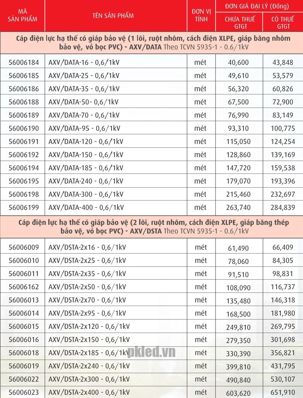 Trang 76- Bảng giá dây Cadivi năm 2026