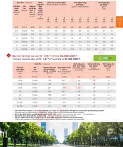 Trang 22 Catalog kỹ thuật dây điện Cadivi