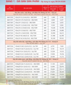Trang 17- Bảng giá đây điện Cadivi áp dụng từ 6/4/2026