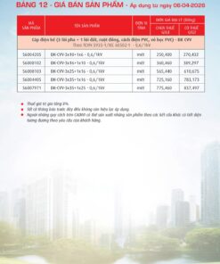 Trang 51- Bảng giá đây điện Cadivi áp dụng từ 6/4/2026