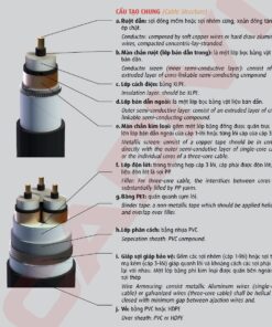 Hình cấu trúc dây cáp Cadivi AXV/S/AWA