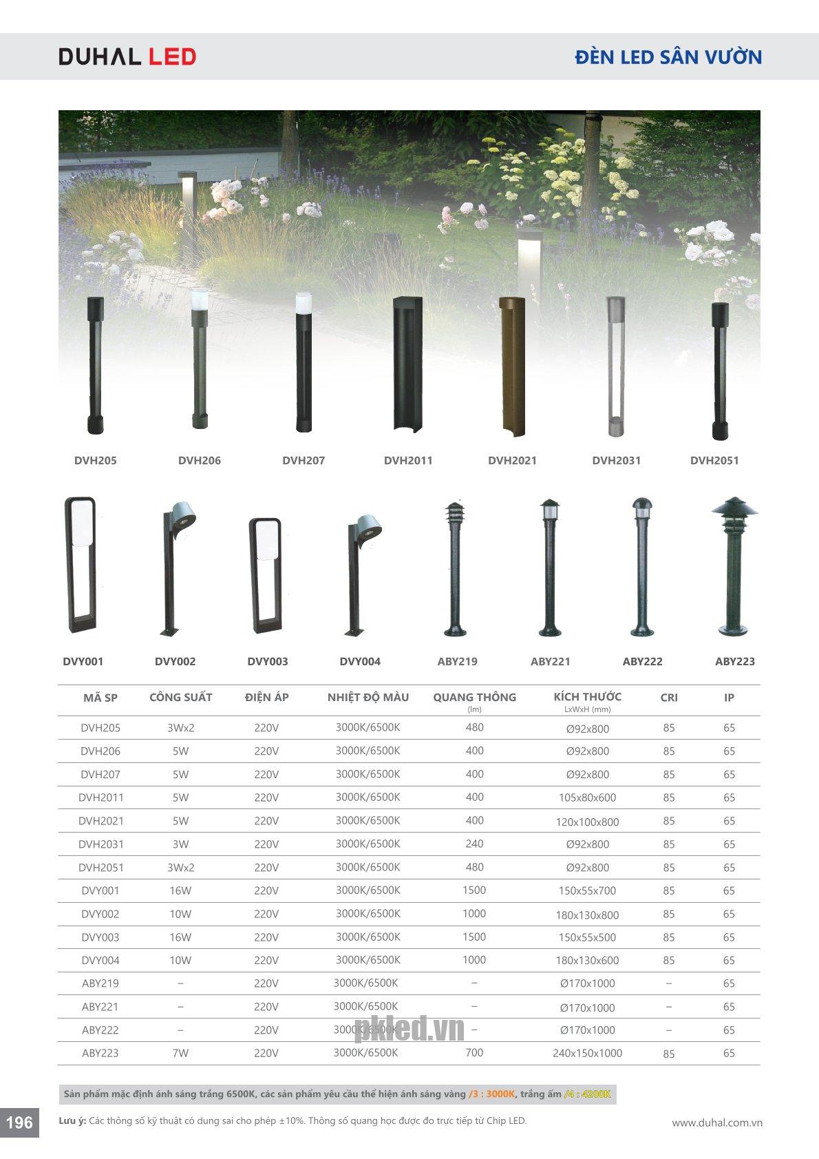 Trang 196- Tài liệu kỹ thuật đèn led Duhal series DVH/ ABY