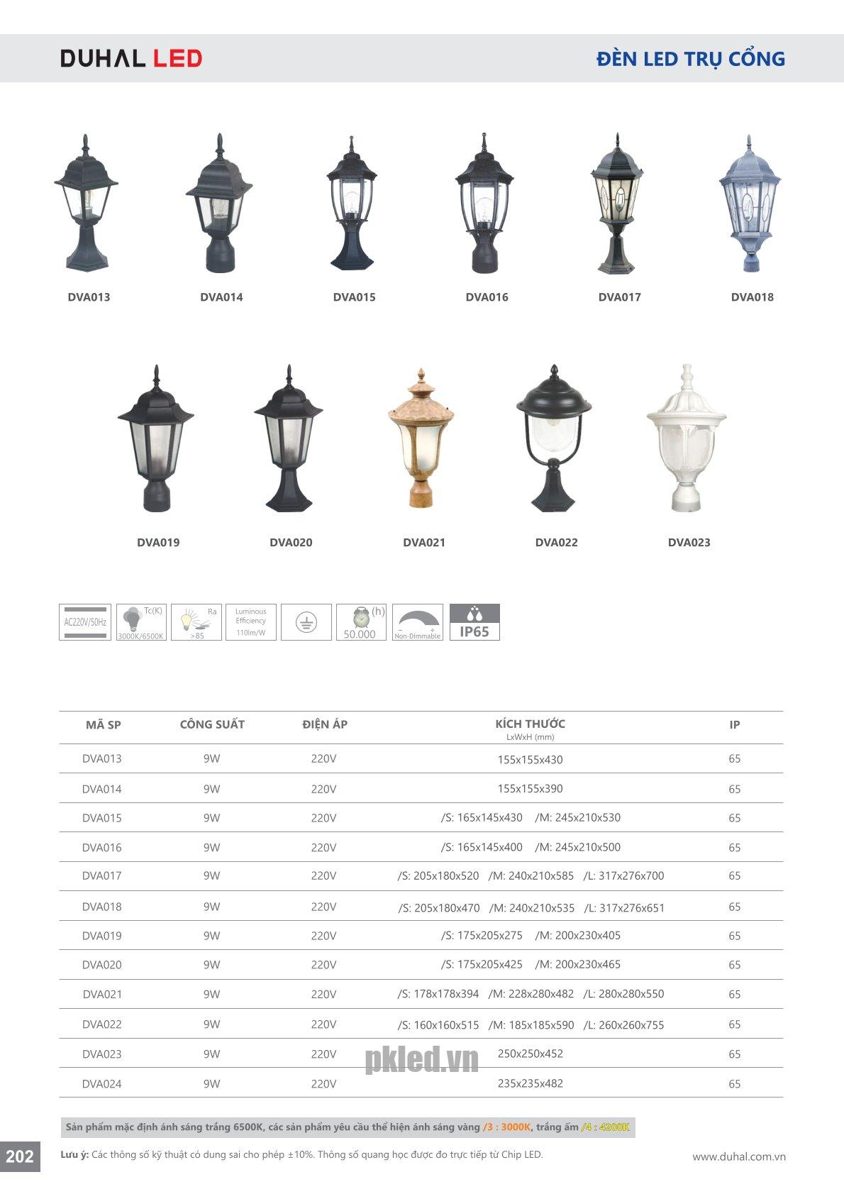 Trang 202- Tài liệu kỹ thuật đèn led Duhal series DVA